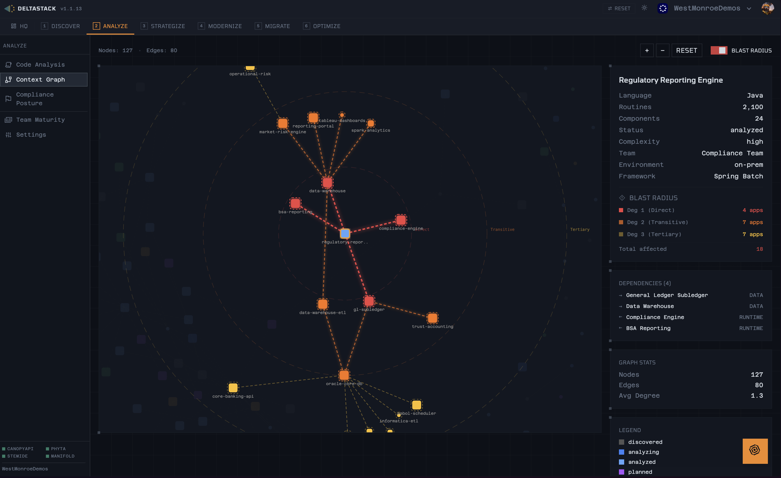 Cloud Modernization screenshot